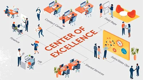 Centres of Excellence (CoEs)
